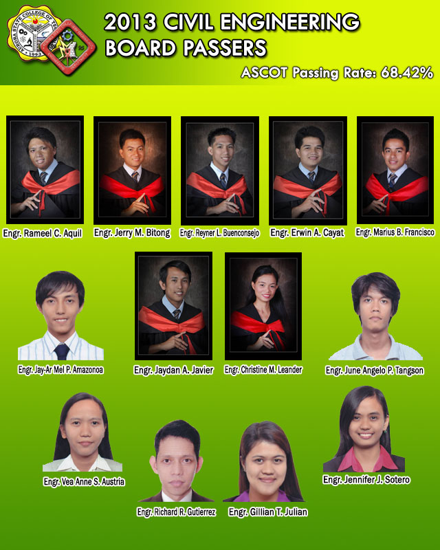 2013 Civil Engineering Board Passers