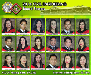 2014 Civil Engineering Board Passers